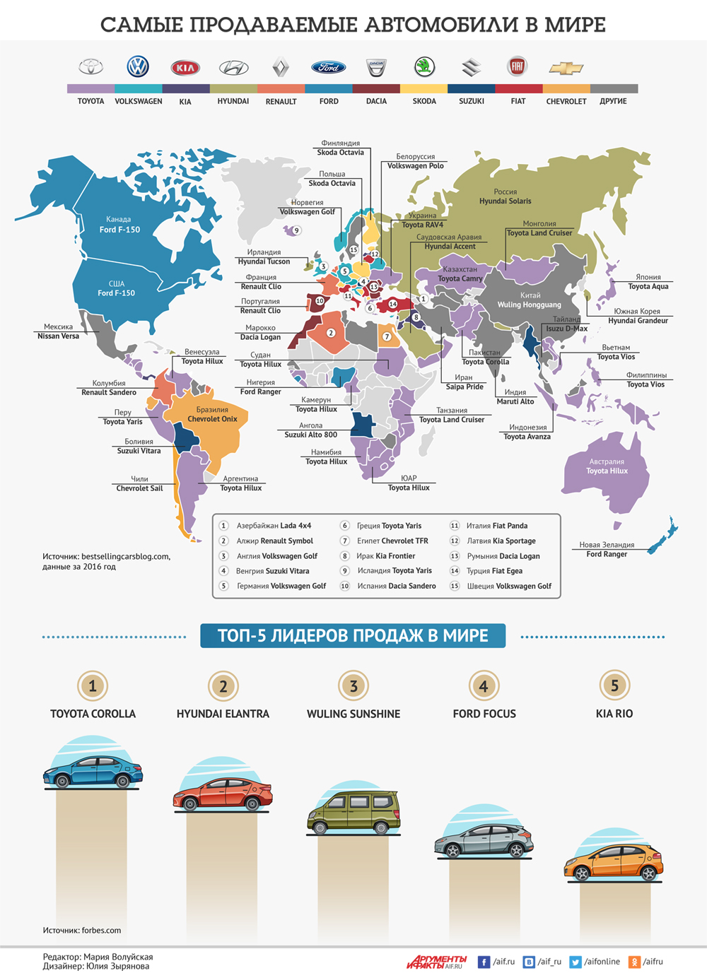 самые продаваемые машины мира (97) фото