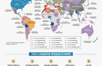 График продаж автомобилей по странам мира