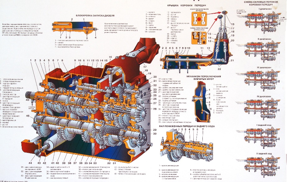 Трактор МТЗ-1221 «Беларус» — Технические характеристики