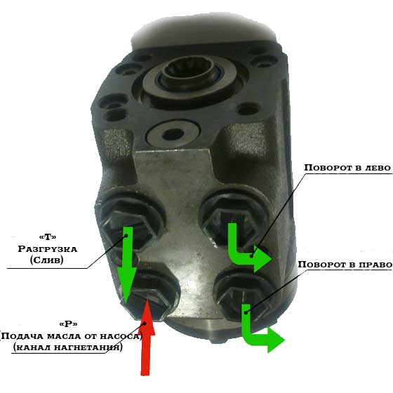 ГОРУ для трактора Т-25 — Комплект переоборудования рулевого управления Т-25 на насос-дозатор